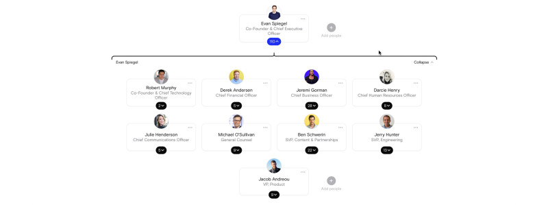 Org chart for VP of Product at Snap Inc.