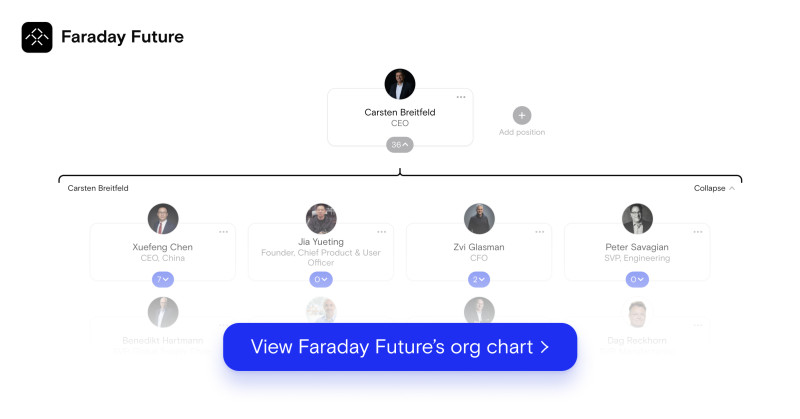 Faraday Future Org Chart Image