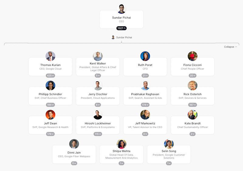 Google Rews Org Chart Meet the team behind Google | The Org