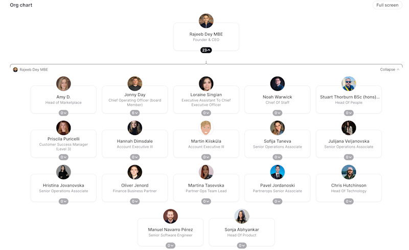  Learnerbly Org Chart