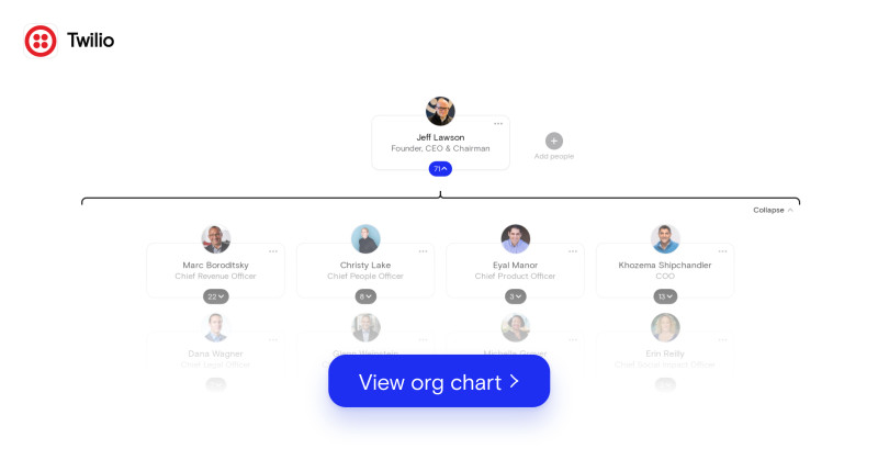 Twilio's org chart May 2022