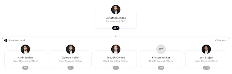 Ascend Agency Org Chart