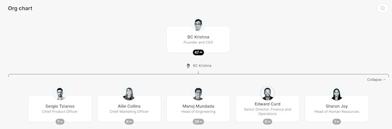 Centime Org Chart