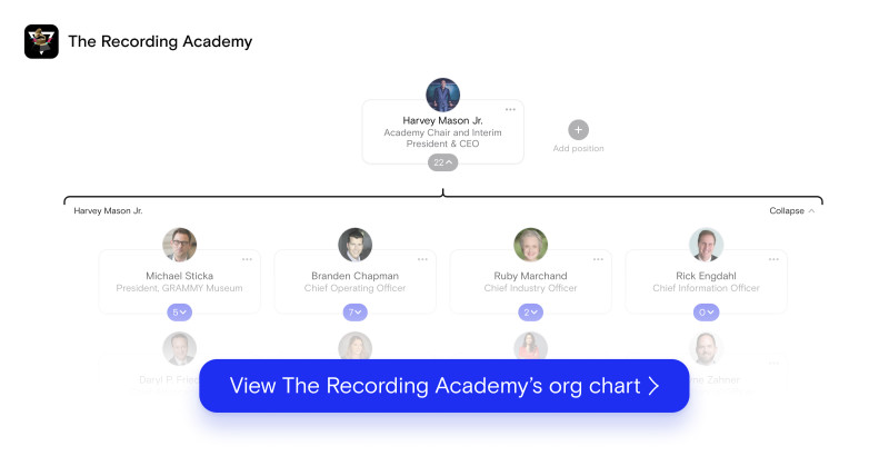 Recording Academy Org Chart