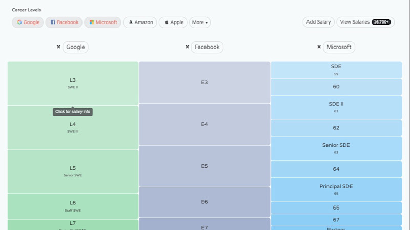 Level.fyi's home page cropped