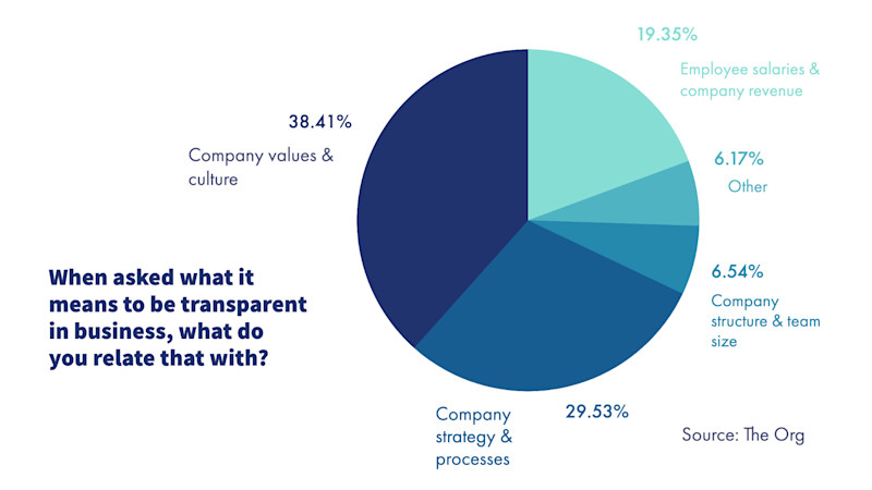 Transparency Definition