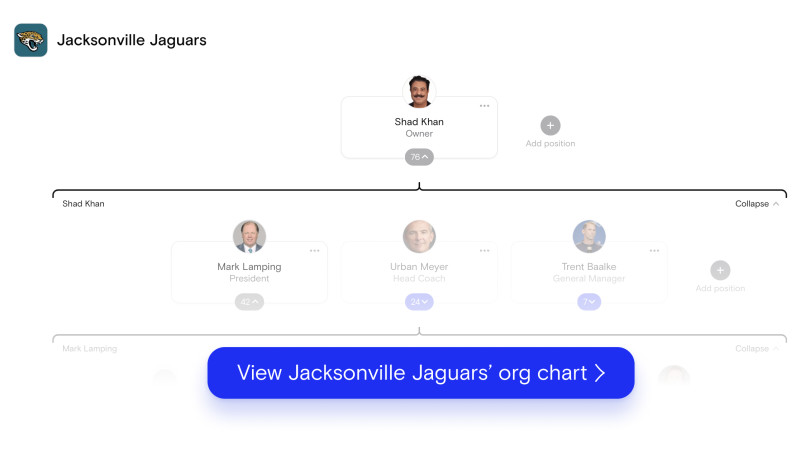 Jacksonville Jaguars's org chart on The Org