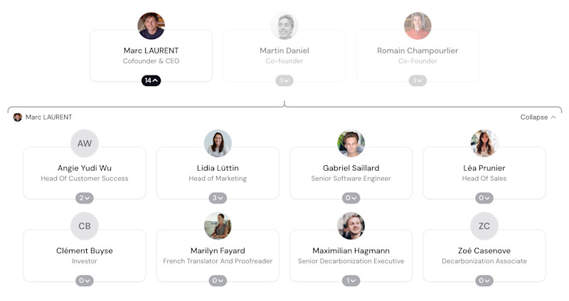 Carbonfact Org Chart