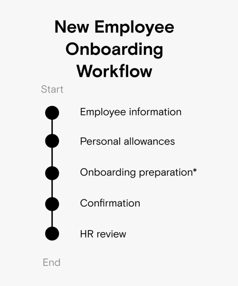 New Employee Onboarding 1