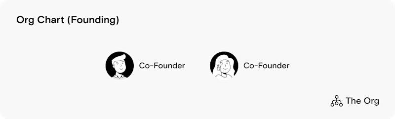 Org Chart (Founding)