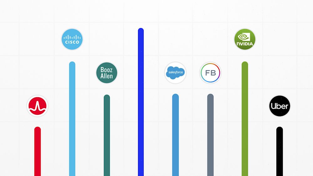 The most gender diverse executive teams in tech. Image: The Org