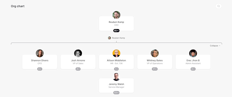 Darkhorse Tech Org Chart