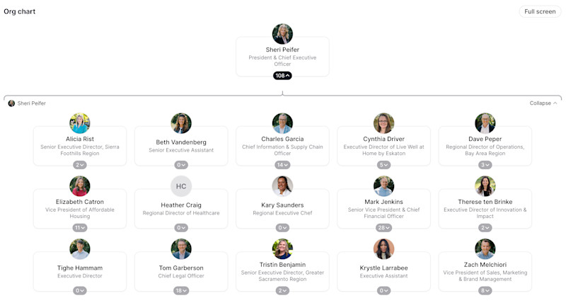 Eskaton Org Chart