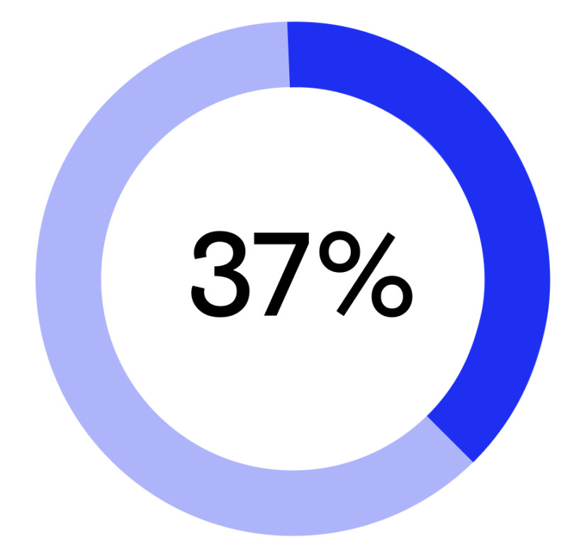 37 percent