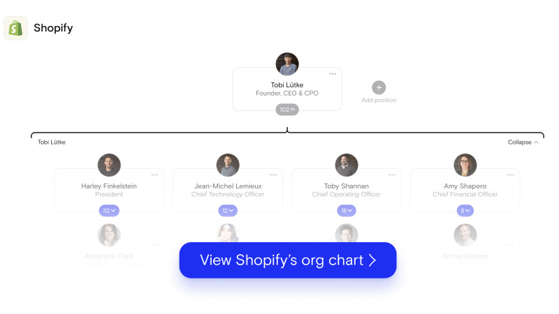 Shopify's org chart on The Org