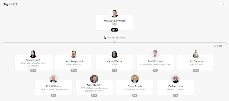 Sysdig Org Chart