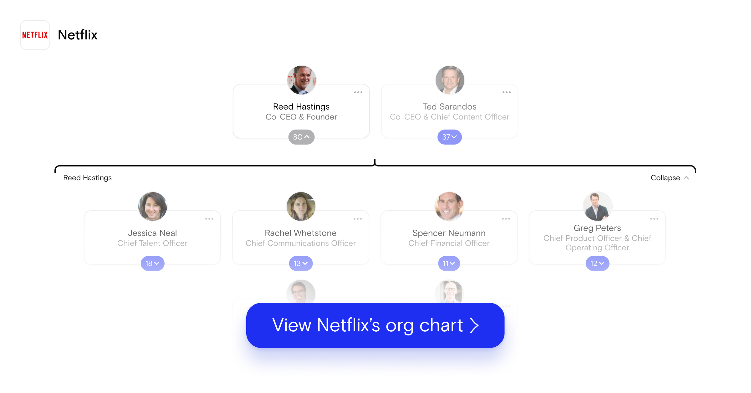 Diving Into Netflix’s Dual Org Charts | The Org