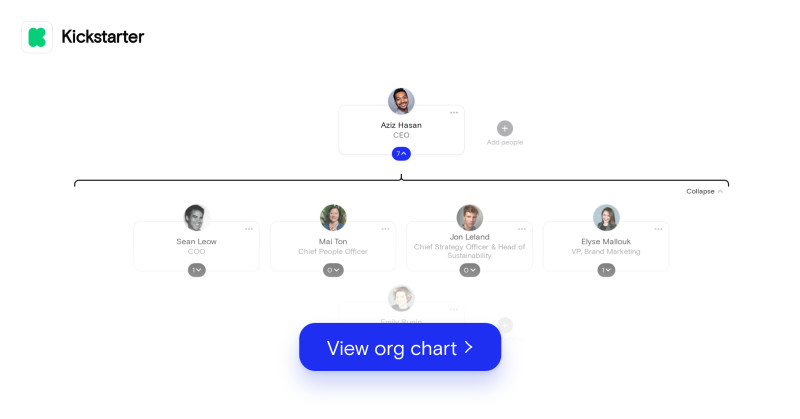 Kickstarter's org chart March 2022