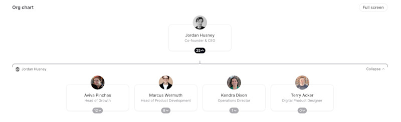 Parabol Org Chart