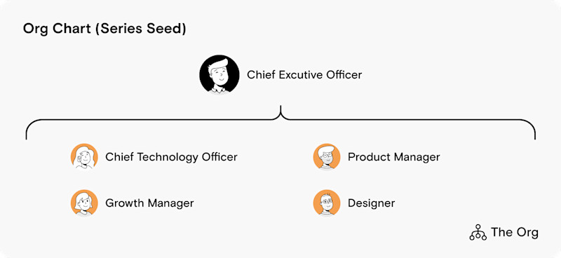 Org Chart (Series Seed)