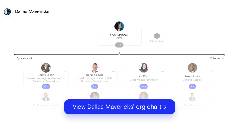 Dallas Mavericks' org chart on The Org