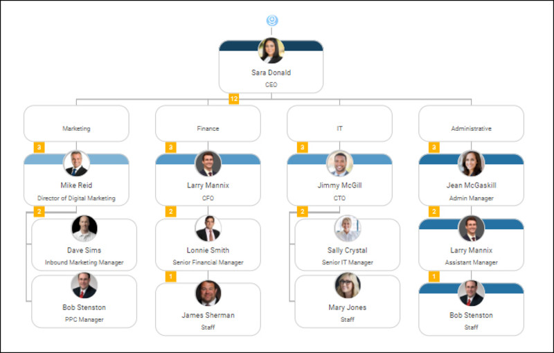 Organimi org chart