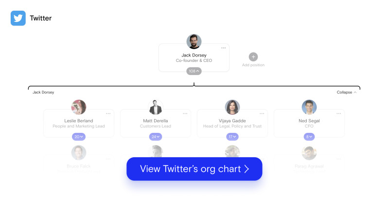 Twitter Org Chart