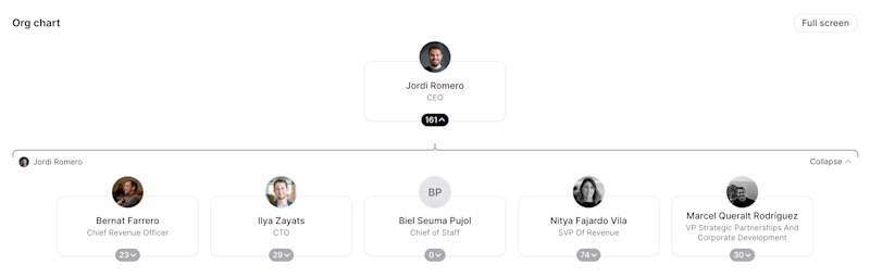 Factorial Org Chart