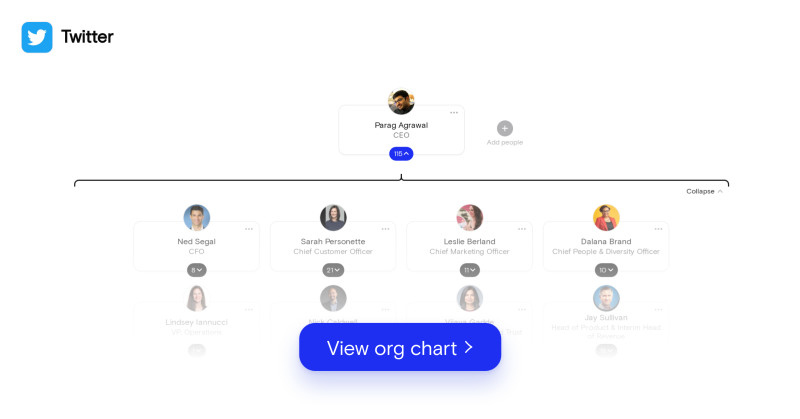 Twitter Org Chart