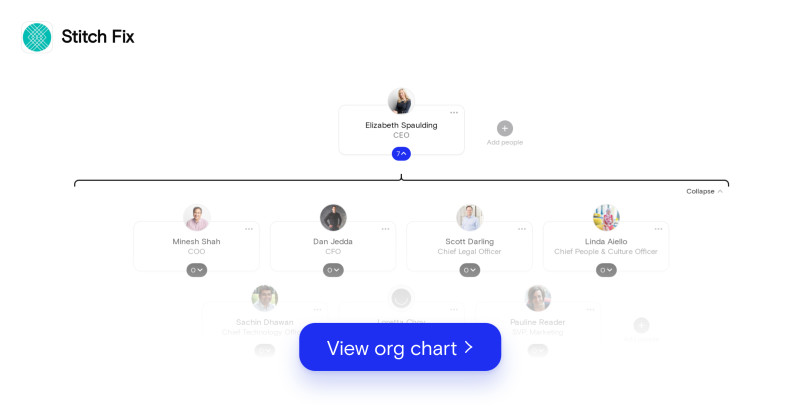 Stitch Fix org chart May 2022