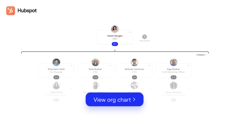 HubSpot's Org Chart