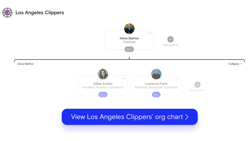 Los Angeles Clippers's org chart on The Org