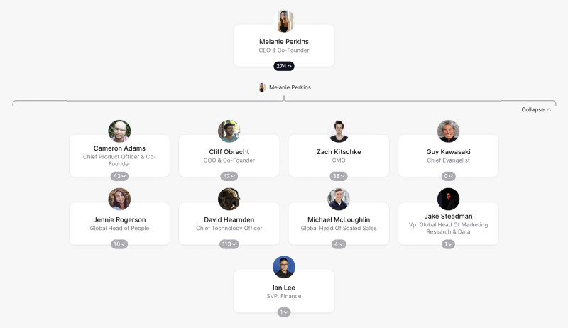 Canva Org Chart