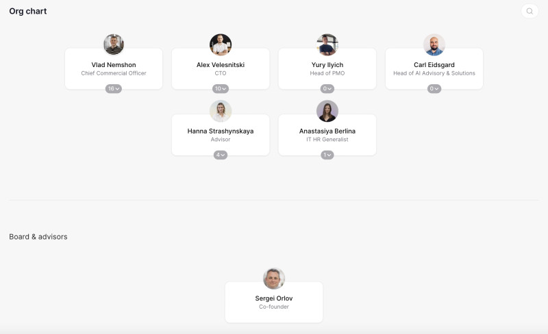 Timspark Org Chart