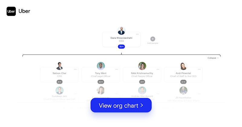 The First Five Hires at Uber | The Org