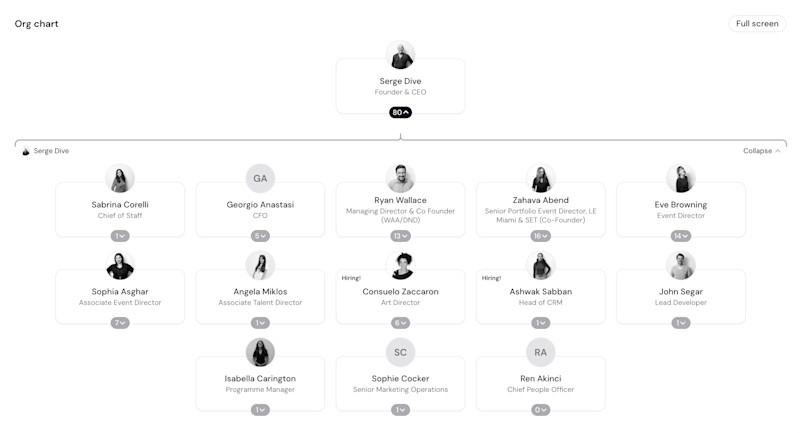 This is Beyond Org Chart 