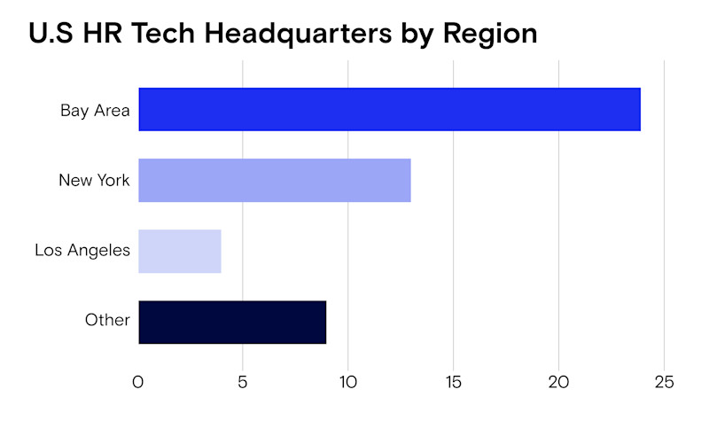 Jenny's HR tech bar chart
