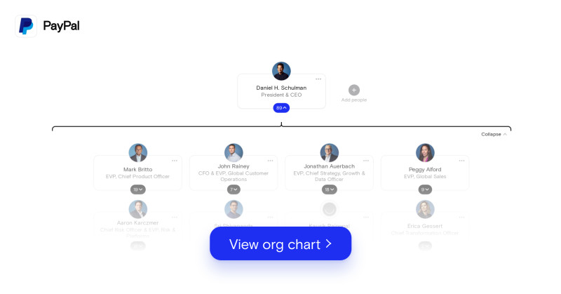 PayPal's org chart April 2022