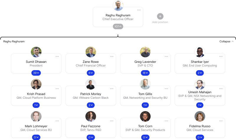 VMware Org chart