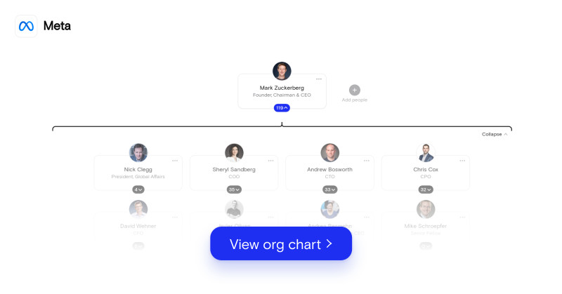 Meta org chart June 2022