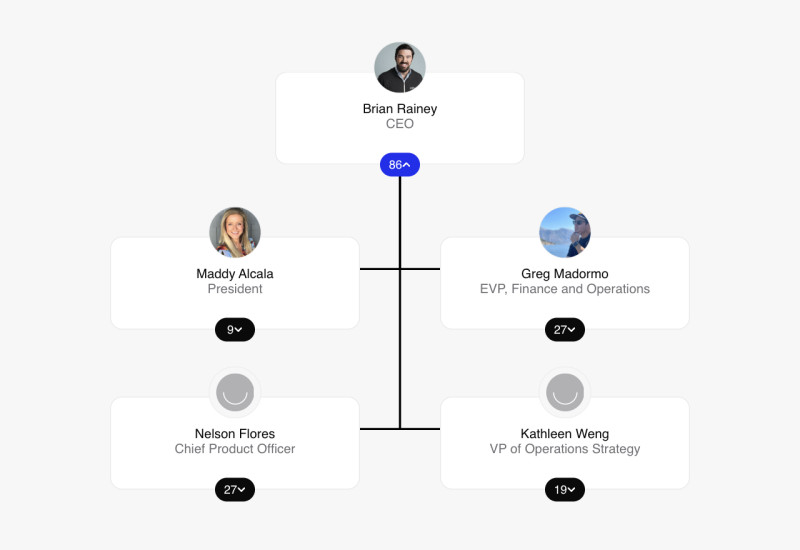 Gooten Org Chart 2