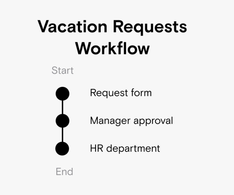 Vacation Workflow