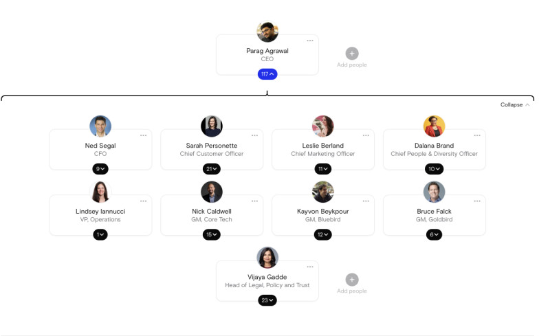 twitter org chart