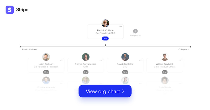 Most Org Chart The Most Popular Org Charts of 2021 | The Org
