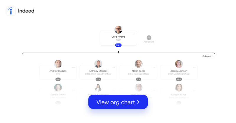 Indeed org chart June 2022