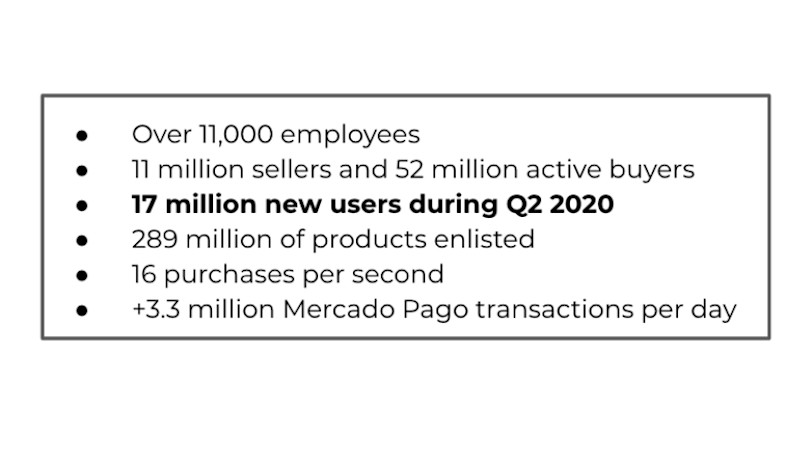 MercadoLibre’s business metrics