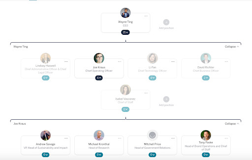 Chief Operating Officer Coo The Org
