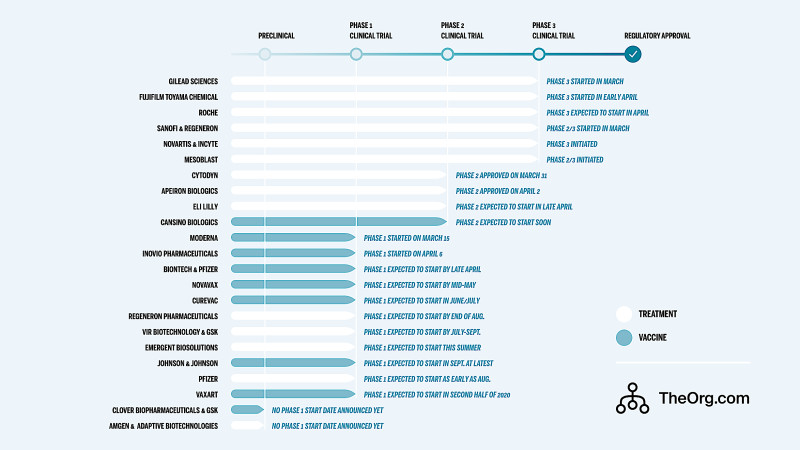 Companies Developing Coronavirus Vaccines & Drugs