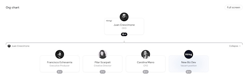 Cresci's Agency Org Chart