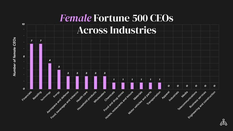 Female CEO Graphic 2